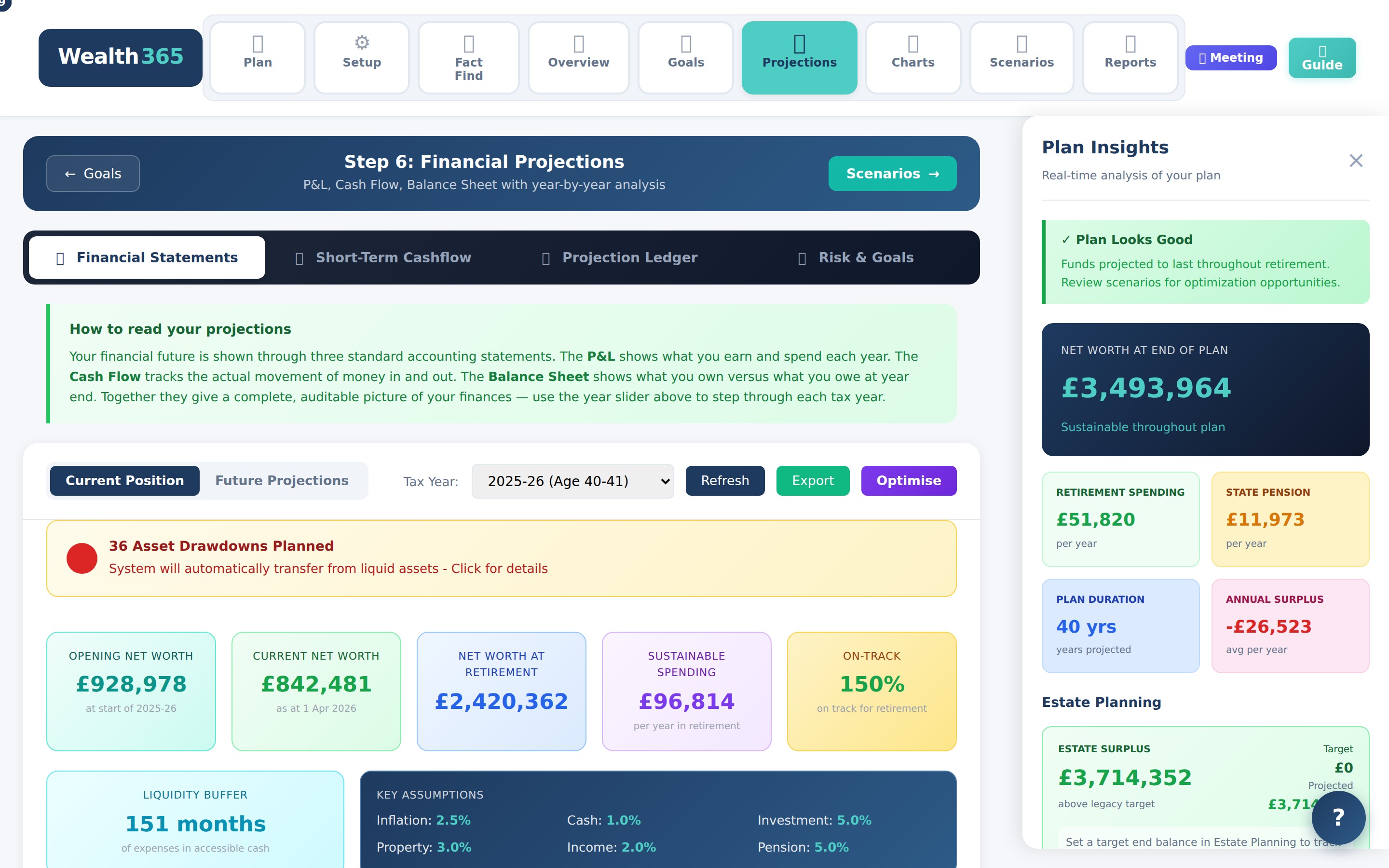 Financial Projections showing opening net worth, current net worth, net worth at retirement, sustainable spending, and on-track percentage