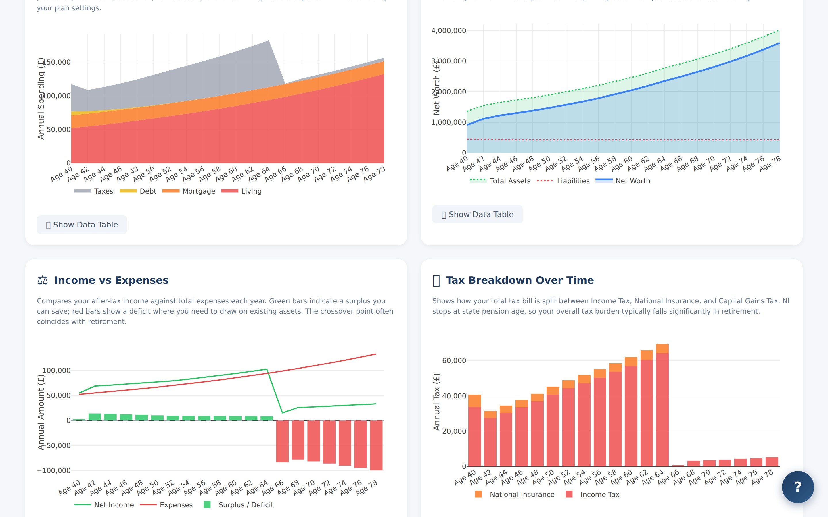 Horizontal bar chart showing funding progress for retirement, education, lifestyle, and legacy goals