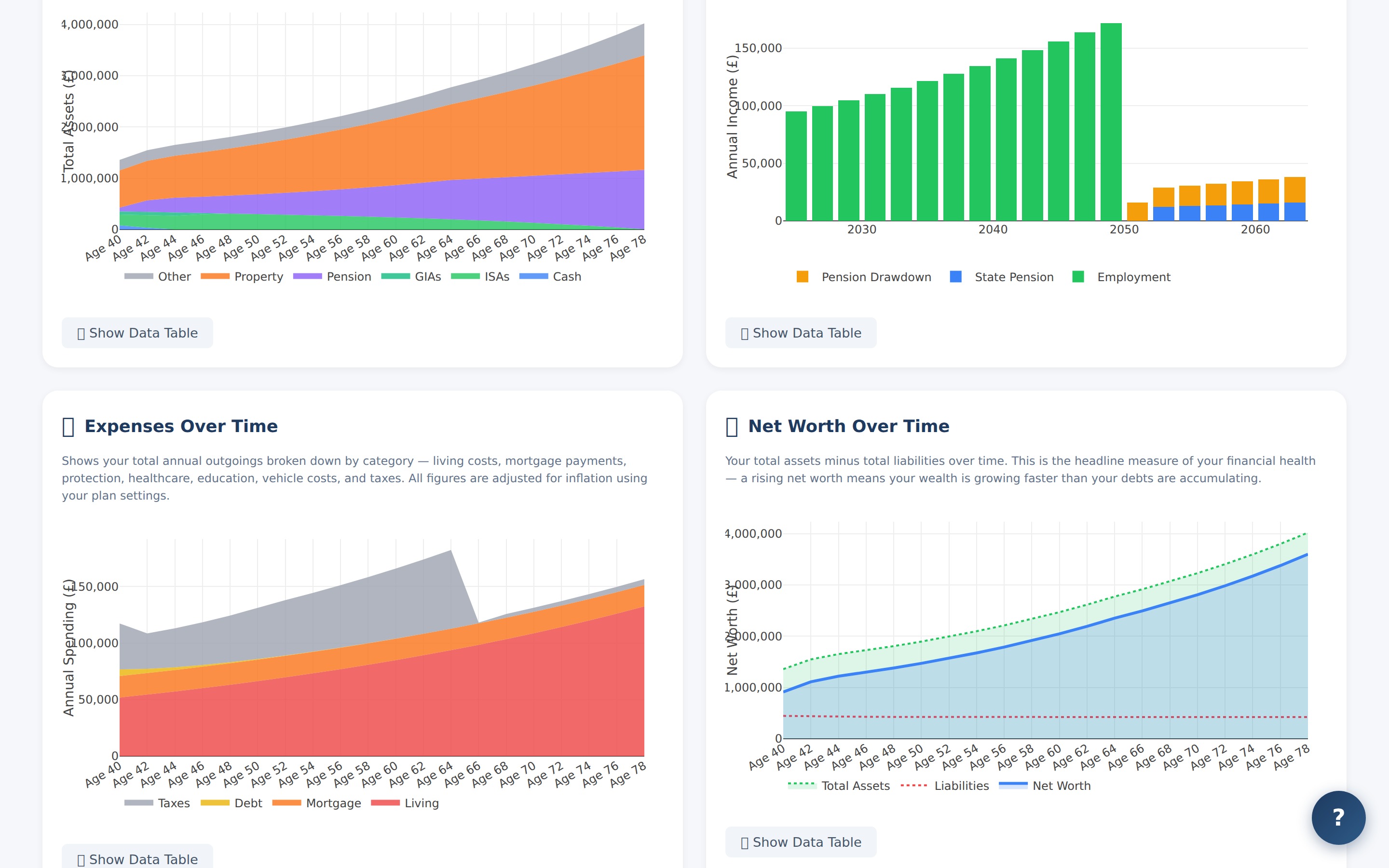 Expenses Over Time and Net Worth Over Time charts with detailed breakdowns