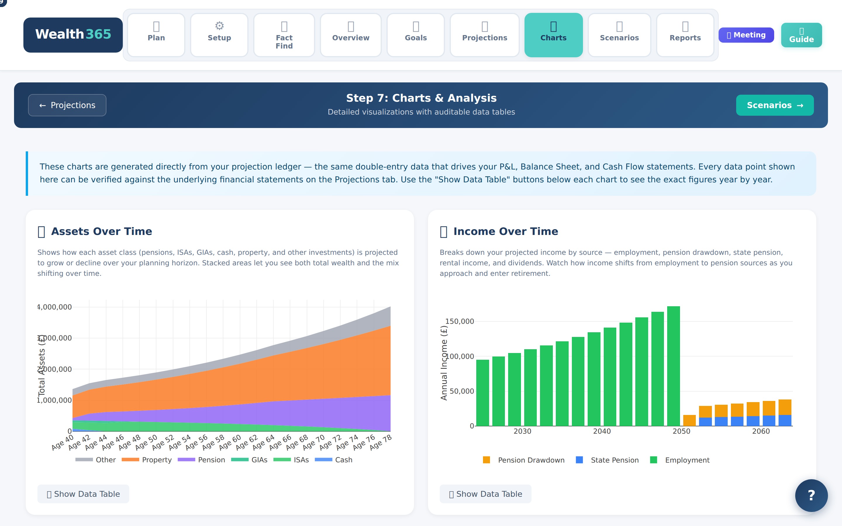Charts and Analysis page showing Assets Over Time stacked area chart and Income Over Time bar chart