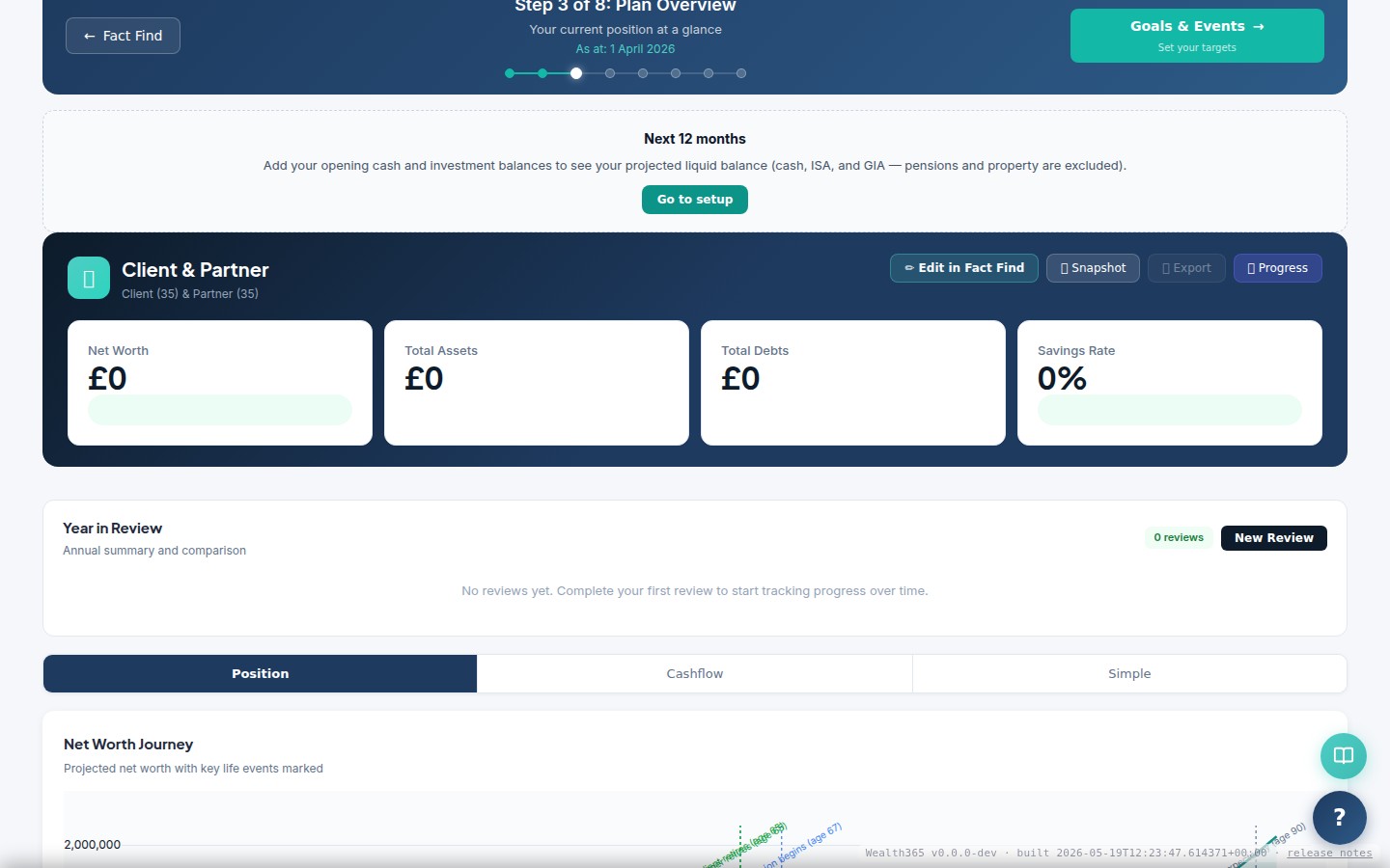 KPI summary cards — Small Partnership IFA Scenario