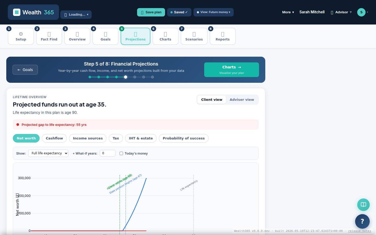 Projection chart — Small Partnership IFA Scenario
